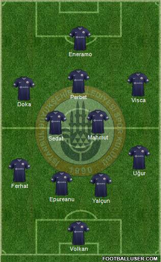 Istanbul Büyüksehir Belediye Spor Formation 2014