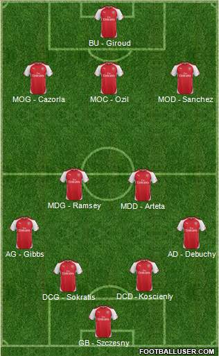 Arsenal Formation 2014