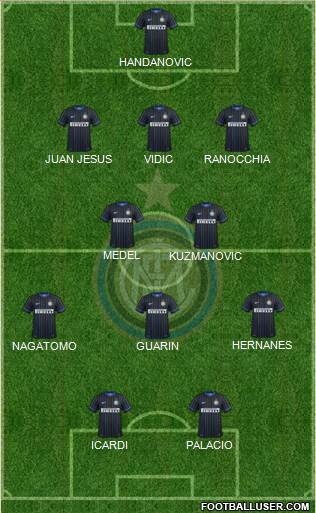 F.C. Internazionale Formation 2014