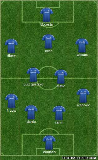 Chelsea Formation 2014