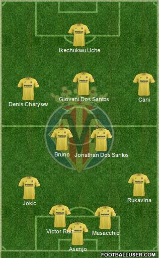 Villarreal C.F., S.A.D. Formation 2014