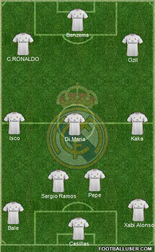Real Madrid C.F. Formation 2014
