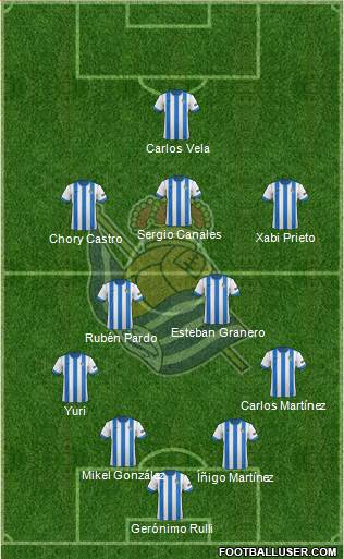 Real Sociedad S.A.D. Formation 2014