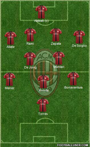 A.C. Milan Formation 2014