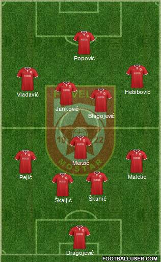 FK Velez Mostar Formation 2014