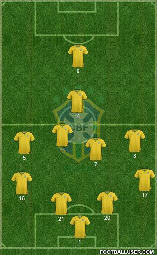 Brazil Formation 2014