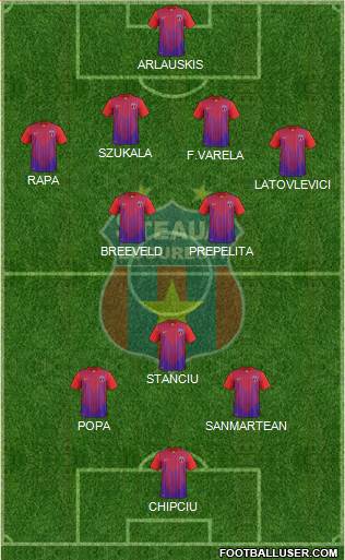 FC Steaua Bucharest Formation 2014