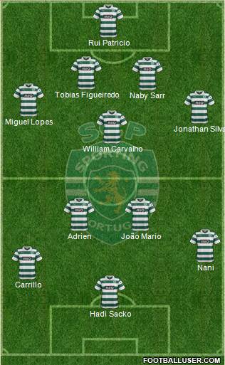 Sporting Clube de Portugal - SAD Formation 2014