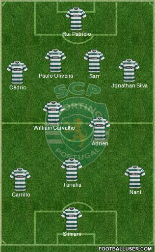 Sporting Clube de Portugal - SAD Formation 2014