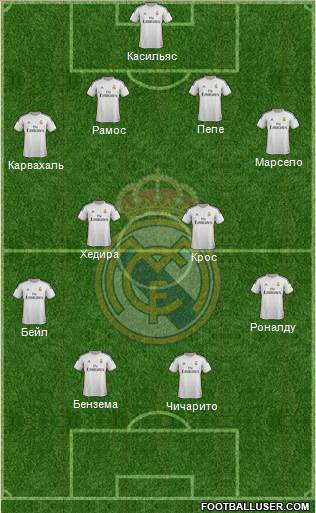 Real Madrid C.F. Formation 2014