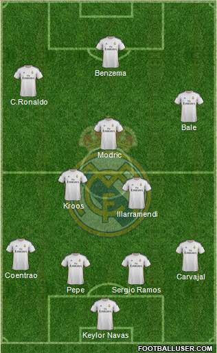 Real Madrid C.F. Formation 2014