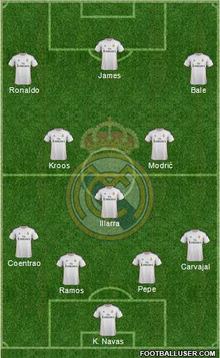 Real Madrid C.F. Formation 2014