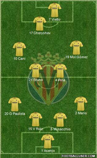 Villarreal C.F., S.A.D. Formation 2014
