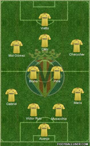 Villarreal C.F., S.A.D. Formation 2014