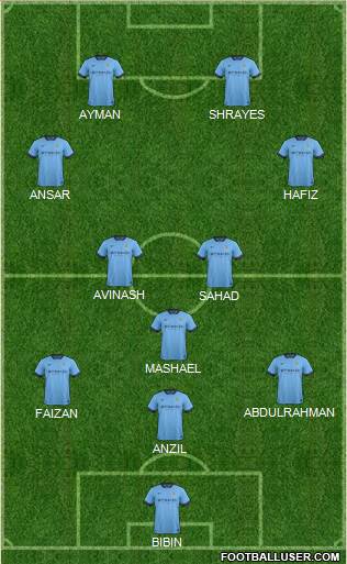 Manchester City Formation 2014