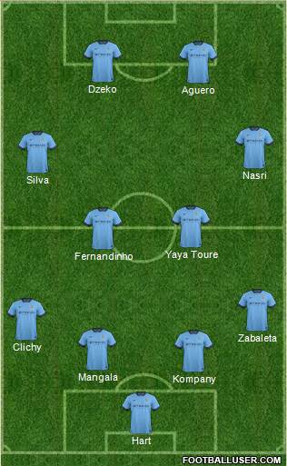 Manchester City Formation 2014