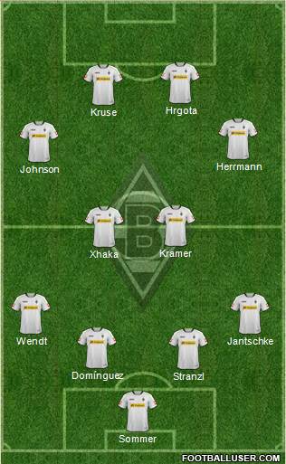 Borussia Mönchengladbach Formation 2014