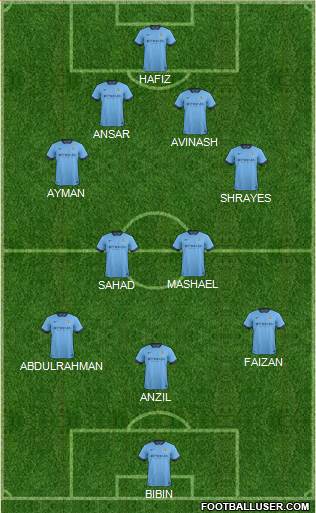 Manchester City Formation 2014