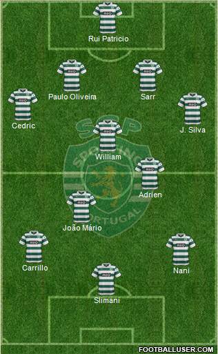 Sporting Clube de Portugal - SAD Formation 2014