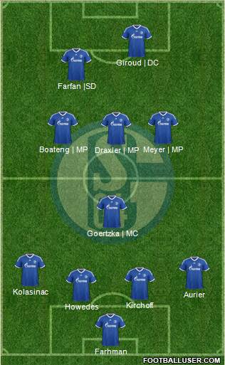 FC Schalke 04 Formation 2014