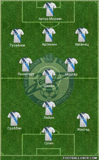 Zenit St. Petersburg Formation 2014