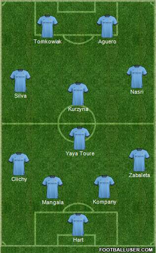 Manchester City Formation 2014