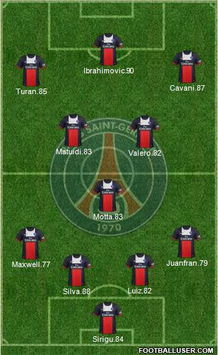 Paris Saint-Germain Formation 2014