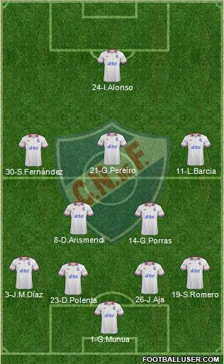 Club Nacional de Football Formation 2014