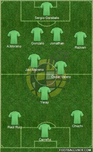 Spain Formation 2014