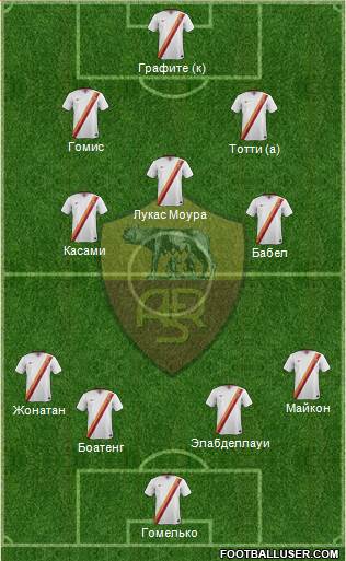 AS Roma Formation 2014