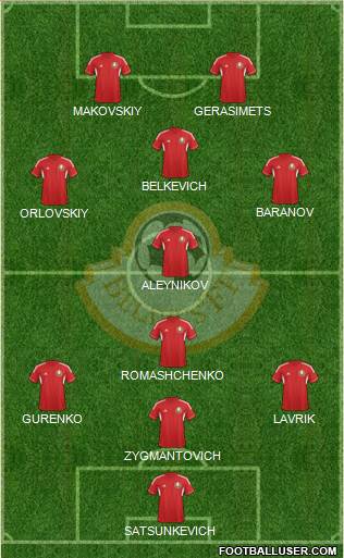 Belarus Formation 2014