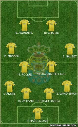 U.D. Las Palmas S.A.D. Formation 2014
