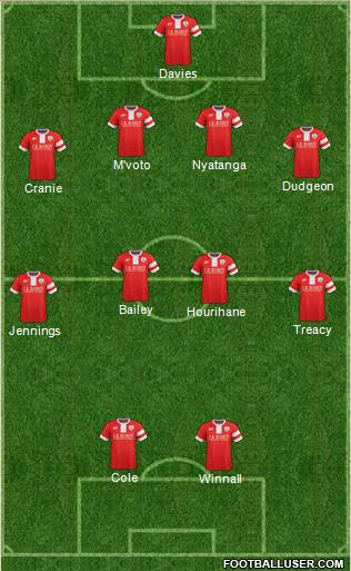 Barnsley Formation 2014