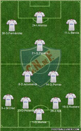 Club Nacional de Football Formation 2014