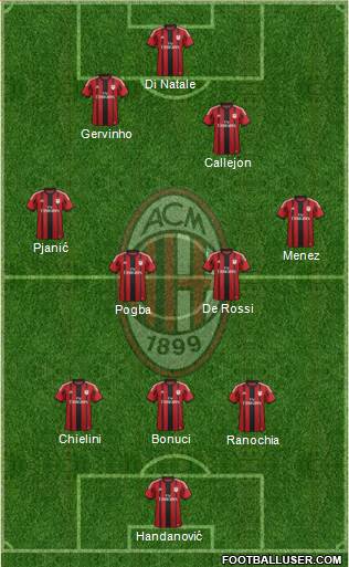A.C. Milan Formation 2014