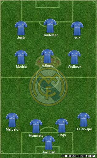 Real Madrid C.F. Formation 2014