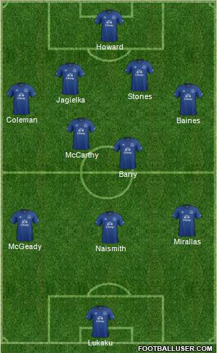 Everton Formation 2014