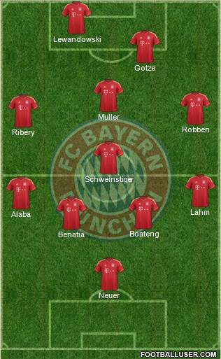 FC Bayern München Formation 2014
