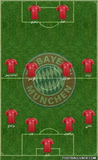 FC Bayern München Formation 2014