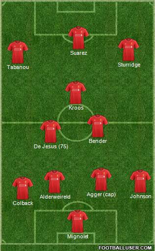 Liverpool Formation 2014