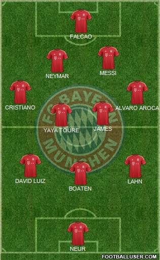 FC Bayern München Formation 2014