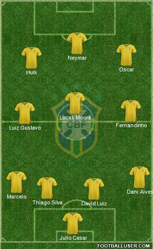 Brazil Formation 2014