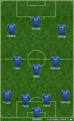 Chelsea Formation 2014