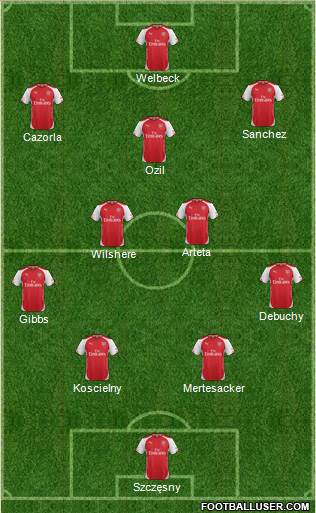 Arsenal Formation 2014