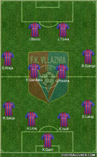 KS Vllaznia Shkodër Formation 2014