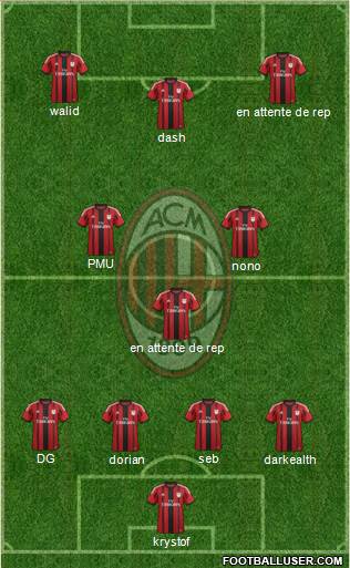 A.C. Milan Formation 2014