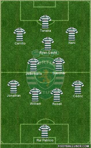 Sporting Clube de Portugal - SAD Formation 2014