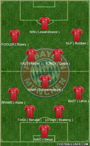 FC Bayern München Formation 2014