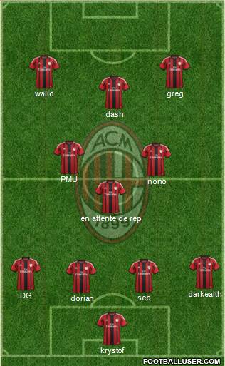 A.C. Milan Formation 2014
