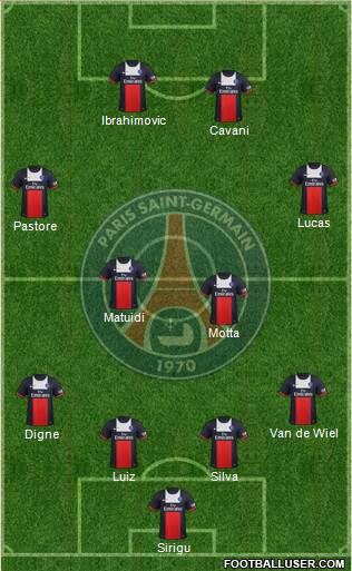 Paris Saint-Germain Formation 2014